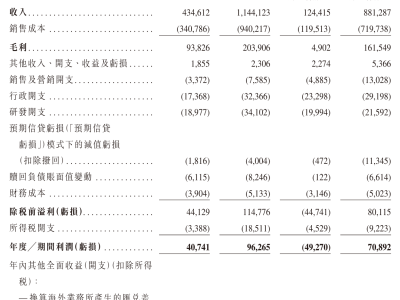 深圳遠(yuǎn)信儲(chǔ)能擬赴港上市：近年業(yè)績(jī)向好 前9個(gè)月營(yíng)收達(dá)8.82億