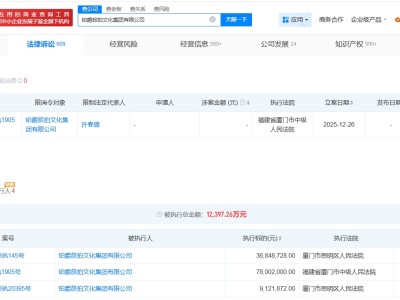 鉑爵旅拍及董事長被限消