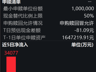 自變量機器人獲10億A++輪融資 機器人ETF易方達受青睞盤中獲凈申購2100萬份