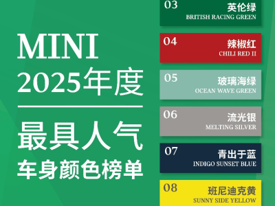 MINI 2025年度車身顏色大揭秘：色彩故事交織 車主共赴個性之約