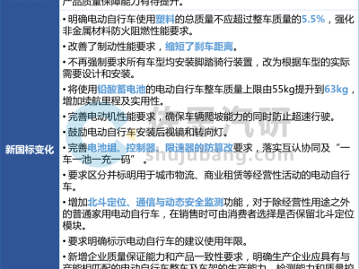 新國標引領變革：兩輪車智能化加速，汽車廠商跨界布局共拓新篇