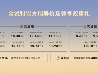 騏跡二十載再啟新程 金銳騏8.68萬起上市 助力實體經濟共赴新程