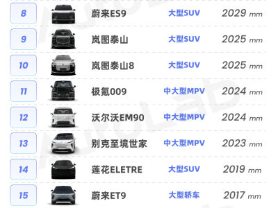 新能源車寬“內卷”加劇:2米寬成趨勢,大車身與靈活停車如何兼得?