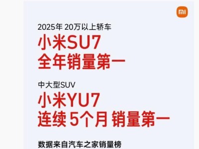 小米汽車2025年“成績單”亮眼:SU7成20萬以上轎車銷冠,YU7中大型SUV霸榜