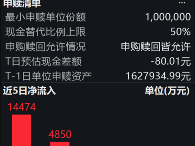 人形機(jī)器人市場(chǎng)加速擴(kuò)張，國(guó)證機(jī)器人產(chǎn)業(yè)指數(shù)走強(qiáng)，機(jī)器人ETF易方達(dá)受青睞