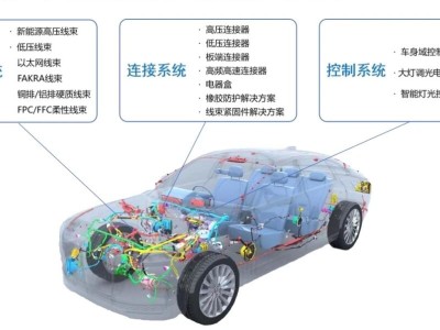 天海電子深主板IPO順利過會 招商證券保駕護航 汽車零部件龍頭再啟新程