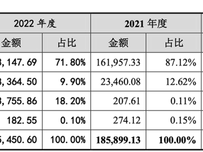 江蘇功率半導(dǎo)體龍頭長(zhǎng)晶科技啟動(dòng)A股IPO 小米OPPO等知名企業(yè)參股助力