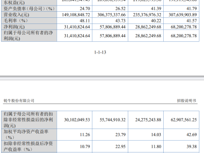 江蘇無(wú)錫銳牛股份擬募資2.41億沖刺北交所 傳動(dòng)系統(tǒng)領(lǐng)域發(fā)展前景受關(guān)注