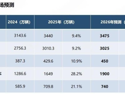 中國車企躋身全球前十,打造“世界級(jí)神車”還需跨越哪些難關(guān)?