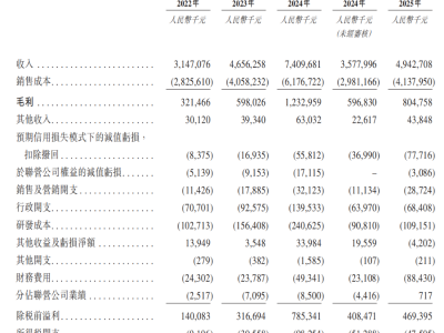 協創數據沖刺港股IPO:SSD業務亮眼,AI眼鏡量產計劃提上日程