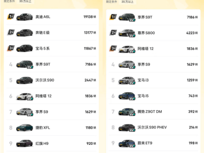 享界崛起:以創新科技與戰略定力,重塑中國豪華車市場新格局