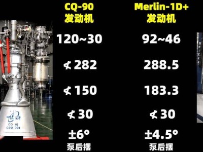 星河動力“智神星二號”百噸級發動機試車成功 火箭研制獲關鍵進展