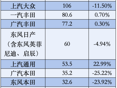 2025合資車企大變局：德日下滑美韓漲，轉(zhuǎn)型突圍重塑市場新格局