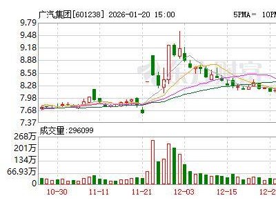 廣汽辟謠“汽車芯片一半用格力替代”:雙方聚焦“人車家”生態融合