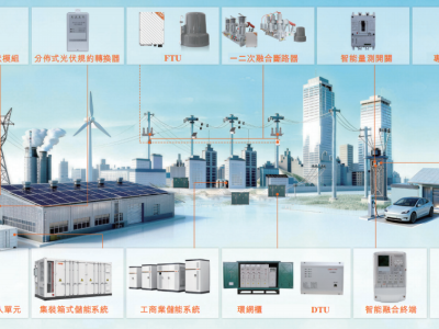 科大智能赴港IPO：數字能源與智能機器人雙輪驅動 近年前九個月營收超19億