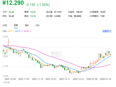 科大智能沖擊港股IPO，左手能源右手機(jī)器人，面臨應(yīng)收賬款的壓力