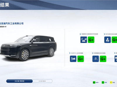 騰勢N9在中保研測評中斬獲全優“大滿貫”,安全性能達領先水平