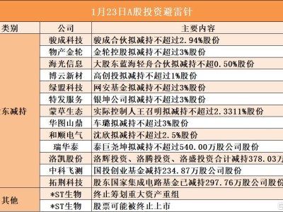 1月23日A股投資避雷針︱*ST生物：股票可能被終止上市；物產金輪：股東金輪控股擬減持不超過3%股份