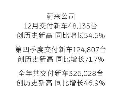 2026年蔚來發(fā)力！多品牌新車來襲，能否助力盈利計劃達成？