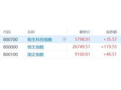 港股收評:恒指漲0.45%!商業航天、光伏板塊爆發,航空股低迷