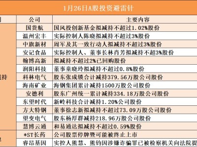 1月26日A股投資避雷針︱睿昂基因:實(shí)控人熊慧、熊鈞因涉嫌詐騙罪已被檢察機(jī)關(guān)向法院提起訴訟