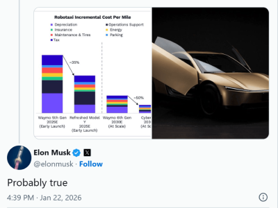 特斯拉Cybercab劍指2030:每公里成本約0.87元,或重塑共享出行新格局