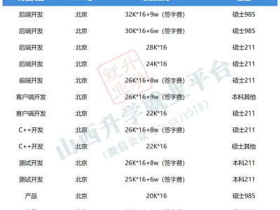 百度2026屆秋招：4000+offer聚焦AI，薪資傾斜技術崗，透露哪些行業趨勢？
