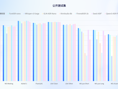云知聲“山海·知音”2.0發布:聽懂鄉音、聊出溫度,AI交互再進化
