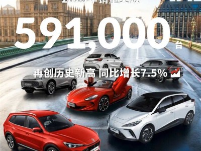 技術破局與場景深耕雙驅動，MG憑爆款車型開啟電動化新征程