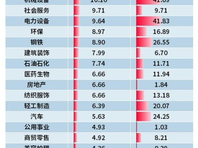 有色金屬為何如此瘋狂