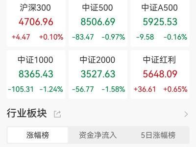 A股收評：成交額3.28萬億元！三大指數集體下跌，貴金屬、生物疫苗股逆市大漲