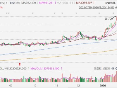 港股異動丨長和一度漲超4%創階段新高，據報擬將港口資產拆分，通過新股權結構推動出售