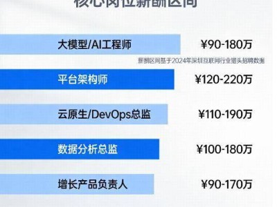 2026深圳互聯(lián)網(wǎng)人才結(jié)構(gòu)大變革：復(fù)合型人才崛起與獵頭服務(wù)新機遇