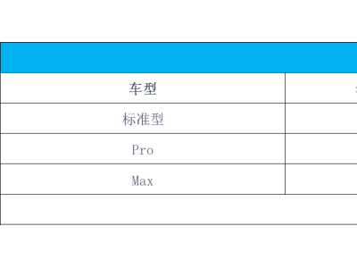 新款小米SU7預售價22.99萬起，配置升級，續航動力提升，值不值？
