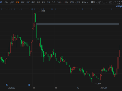 港股異動丨四環醫藥盤中漲8%，3日累計升幅約25%，近日童顏針新增規格獲批上市