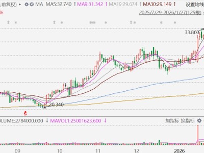港股異動丨重型機械股走強，中國重汽創歷史新高