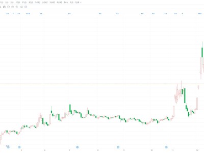 A股異動丨太陽電纜跌逾8% 股價創(chuàng)近2個月新低