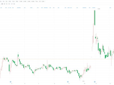 A股異動丨亞士創(chuàng)能跌逾4% 控股股東的一致行動人擬被動減持3%公司股份
