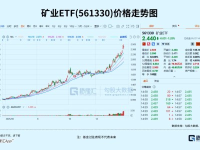 1月狂漲69.8%,顯著跑贏所有板塊