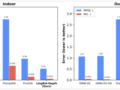 螞蟻靈波科技開源LingBot-Depth模型,為機(jī)器人三維視覺帶來新突破