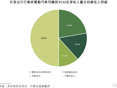 2030年Robotaxi達(dá)10萬(wàn)輛,曹操出行(2643.HK)擬推股份激勵(lì)加速構(gòu)建出行藍(lán)圖