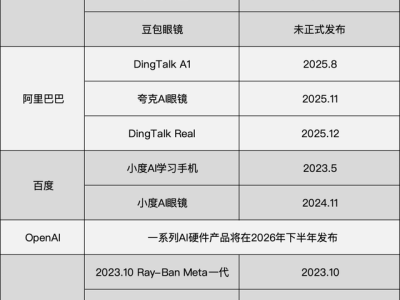 2026年AI硬件賽道激戰正酣：巨頭競逐新入口，誰能率先定義下一代智能終端？