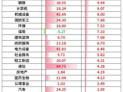 三重邏輯引爆稀有金屬