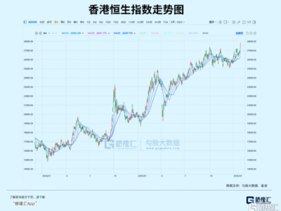 鳴鳴很忙打響“消費牛”首場標(biāo)桿戰(zhàn)：詳解外資回流消費股的邏輯