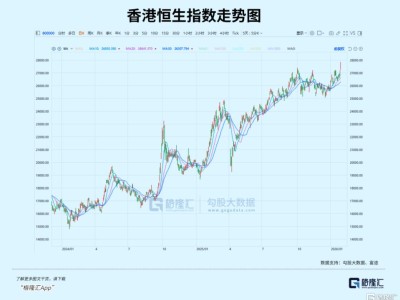 鳴鳴很忙（01768.HK）打響“消費牛”首場標(biāo)桿戰(zhàn)：詳解外資回流消費股的邏輯