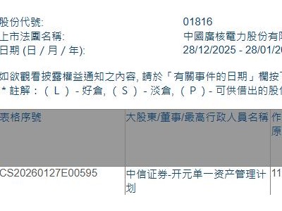 中廣核電力(01816.HK)獲中信證券-開元單一資產管理計劃增持1293.2萬股