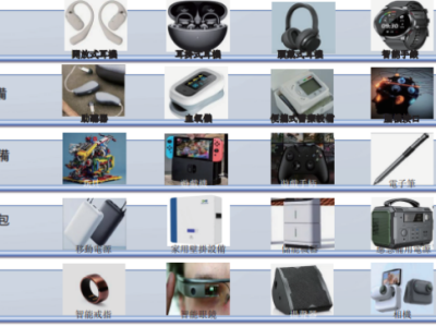 微電新能源沖刺港交所:廣東惠州起家,三年營收超13億前景幾何?