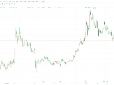 A股異動丨宇瞳光學跌逾6% 股價創逾2個月新低