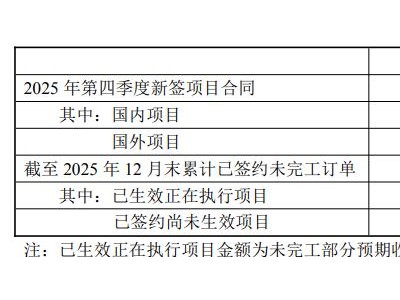中鋼國際(000928.SZ):第四季度新簽項目合同金額97.49億元