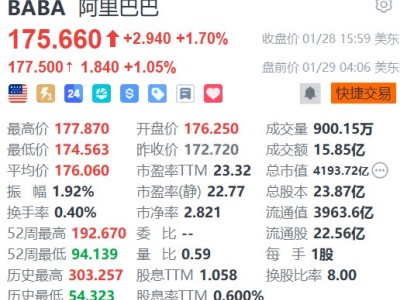 美股異動｜阿里巴巴盤前漲1% 發布自研AI芯片“真武810E”